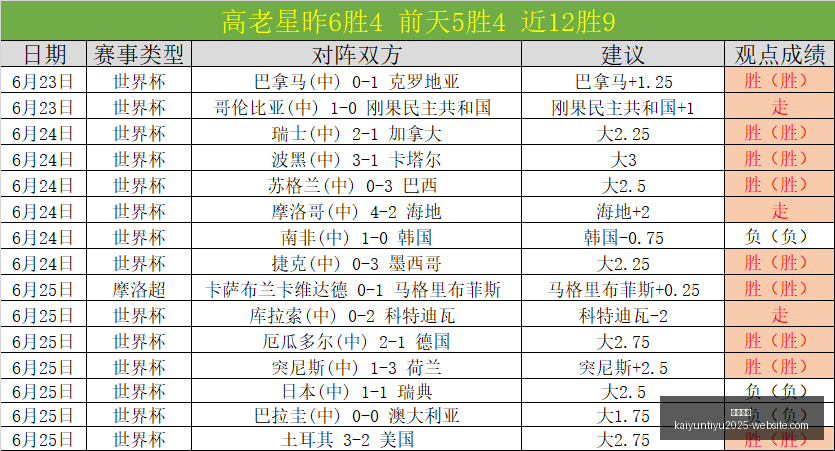 开云官网开,云体育新动,作落地引发,开云官网,开云体育,开云全站,开云入口,开云代理