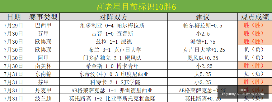 开云官网开,云体育数据,冲到,开云官网,开云体育,开云全站,开云入口,开云代理