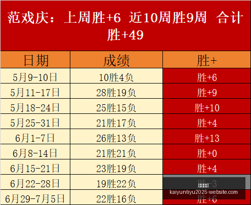 开云官网开,云体育数据,冲到,开云官网,开云体育,开云全站,开云入口,开云代理