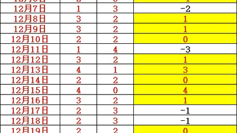 新疆北控对阵劳森砍17分，山西深圳加时赛张宁制胜25分