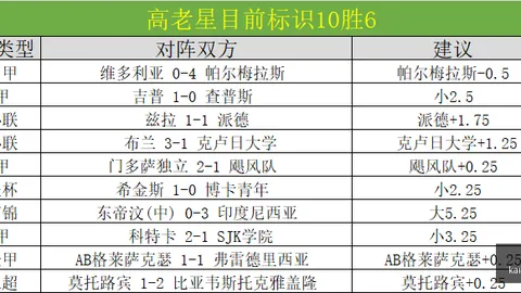 开云官网开云体育数据冲到125208引发关注