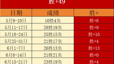 开云官网开云体育数据冲到080823引发关注